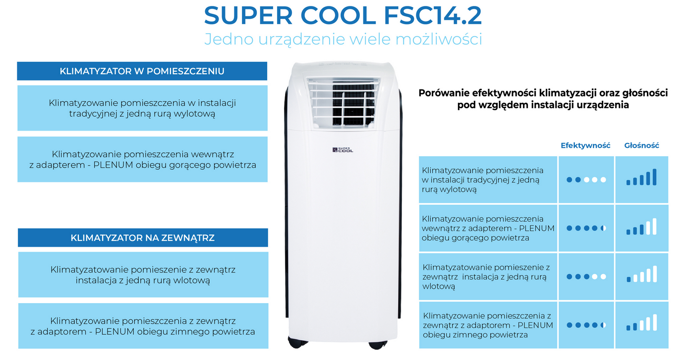 Klimatyzator przenośny Fral Super Cool FSC14.2 Wi-Fi Szary