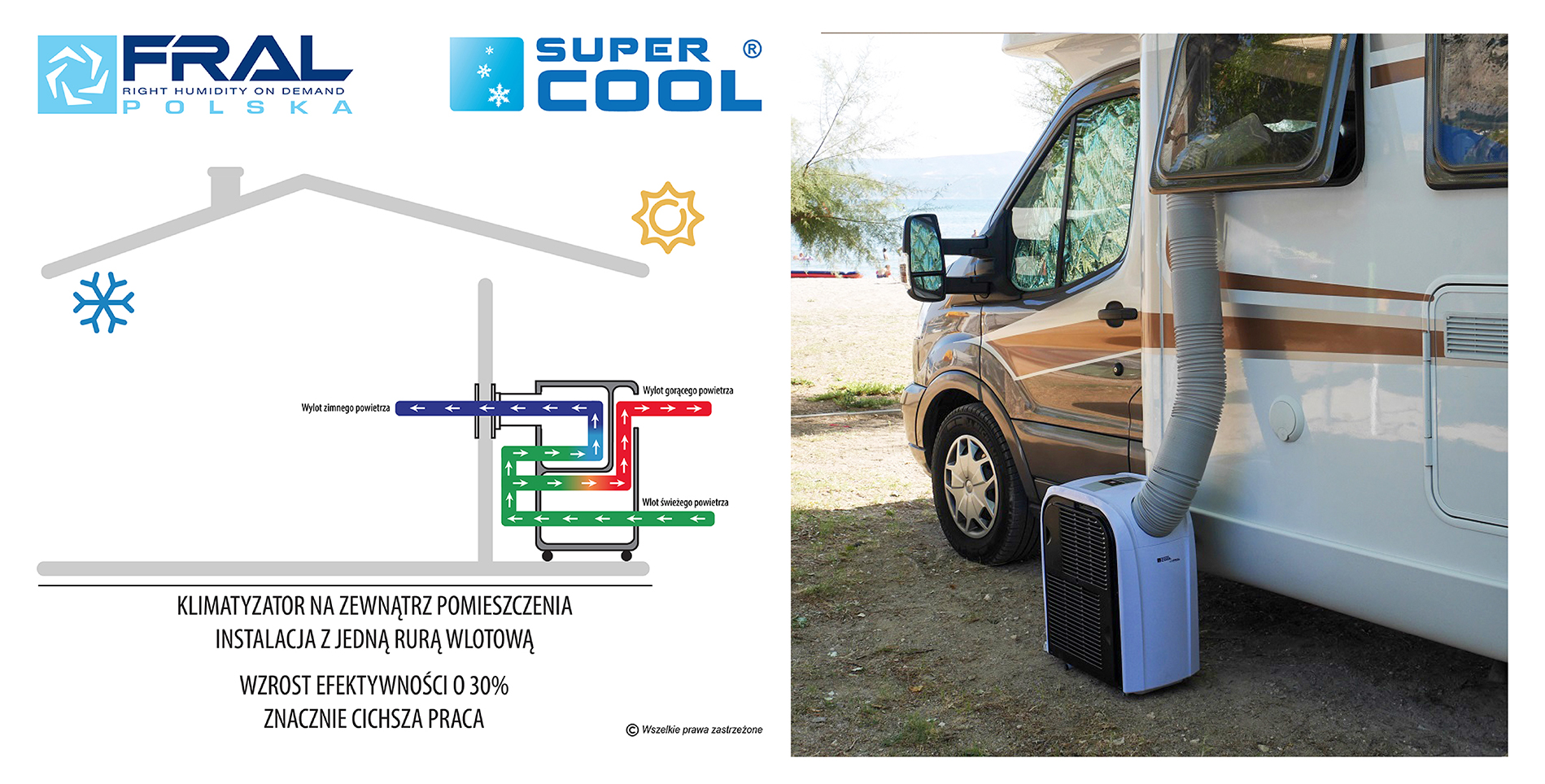 Klimatyzator przenośny Fral Super Cool FSC09.1 Wi-Fi Czarny