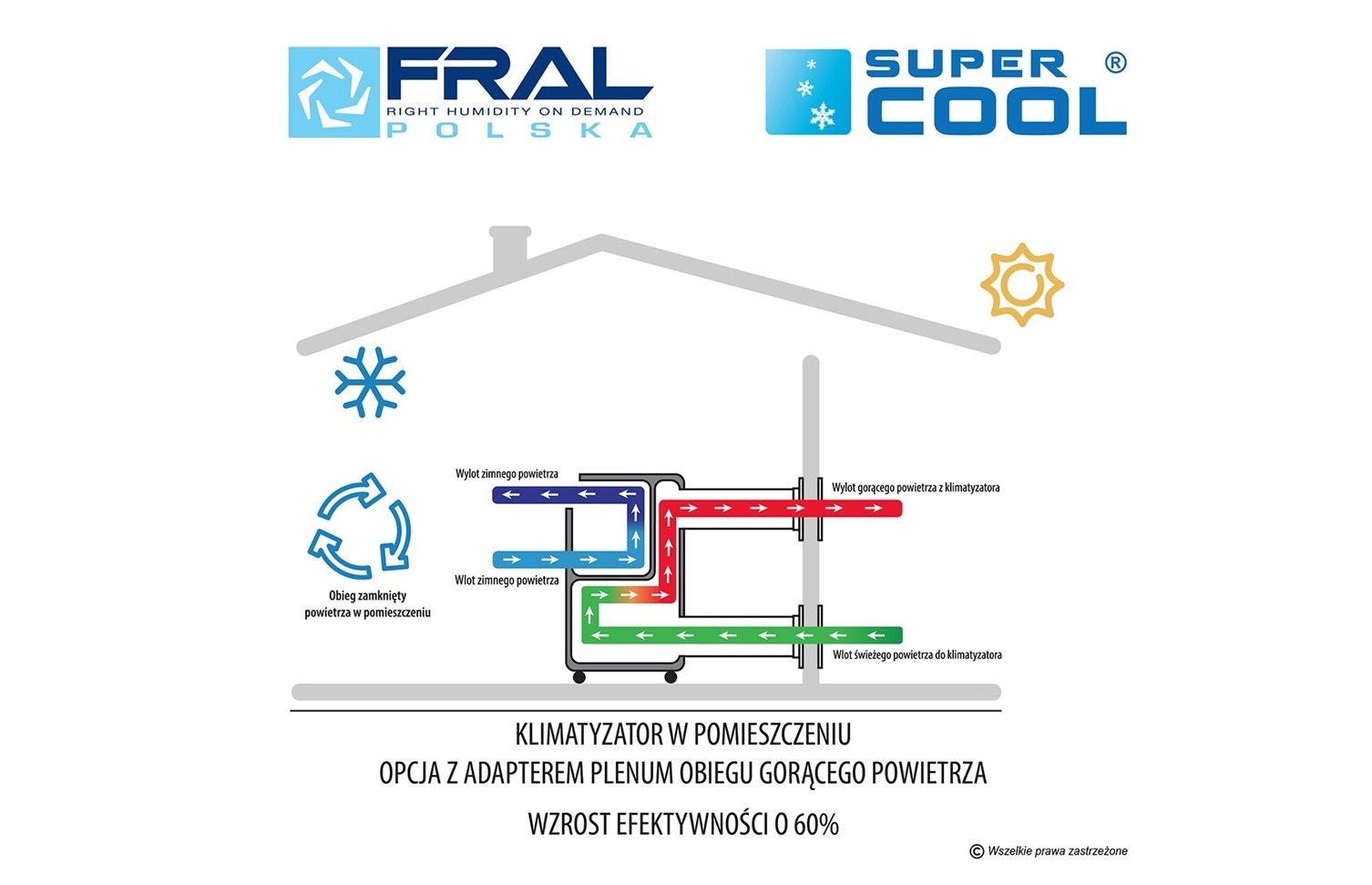 Klimatyzator przenośny Fral Super Cool FSC12H Silent Wi-Fi