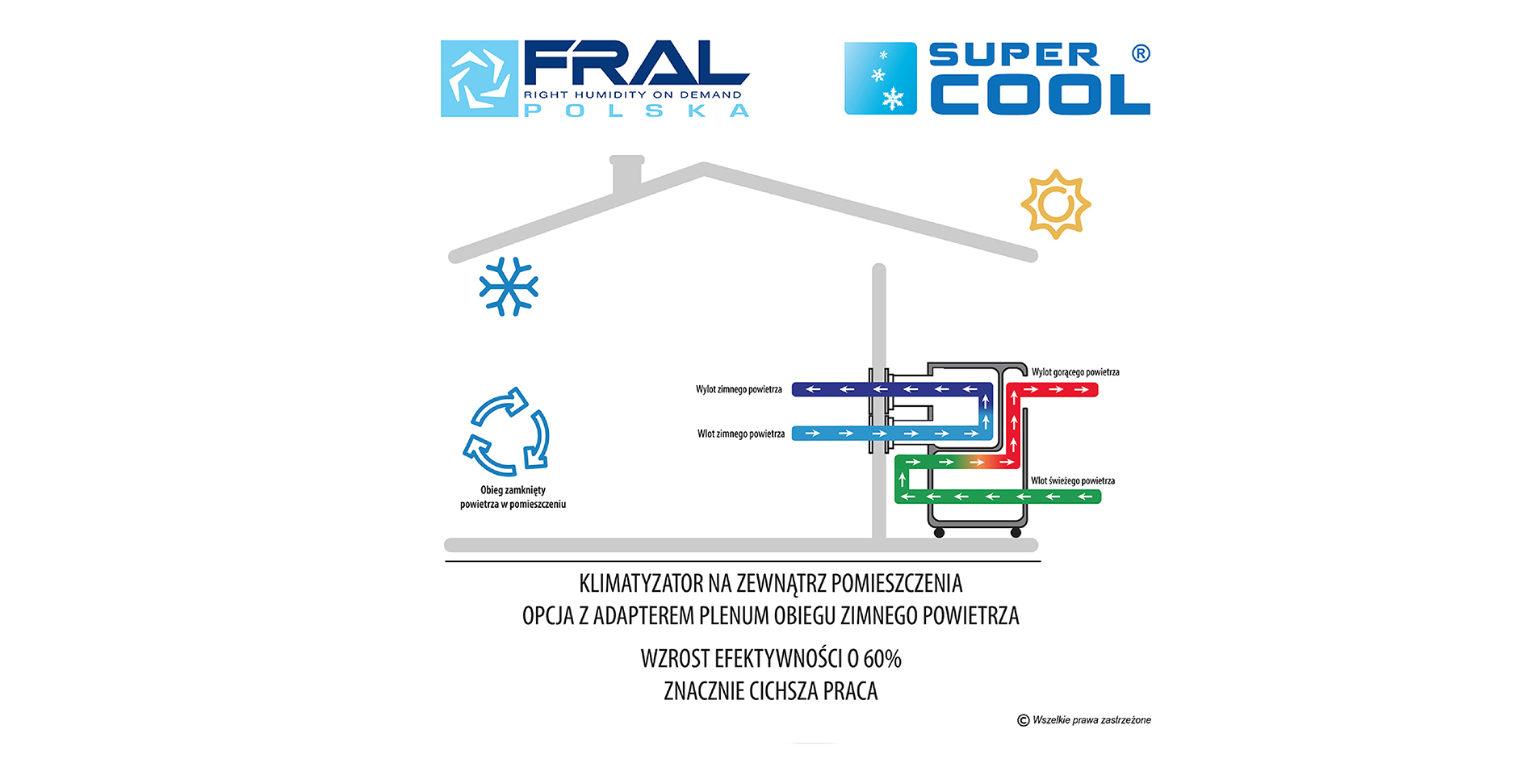 Klimatyzator przenośny Fral Super Cool FSC14.2 - Szary