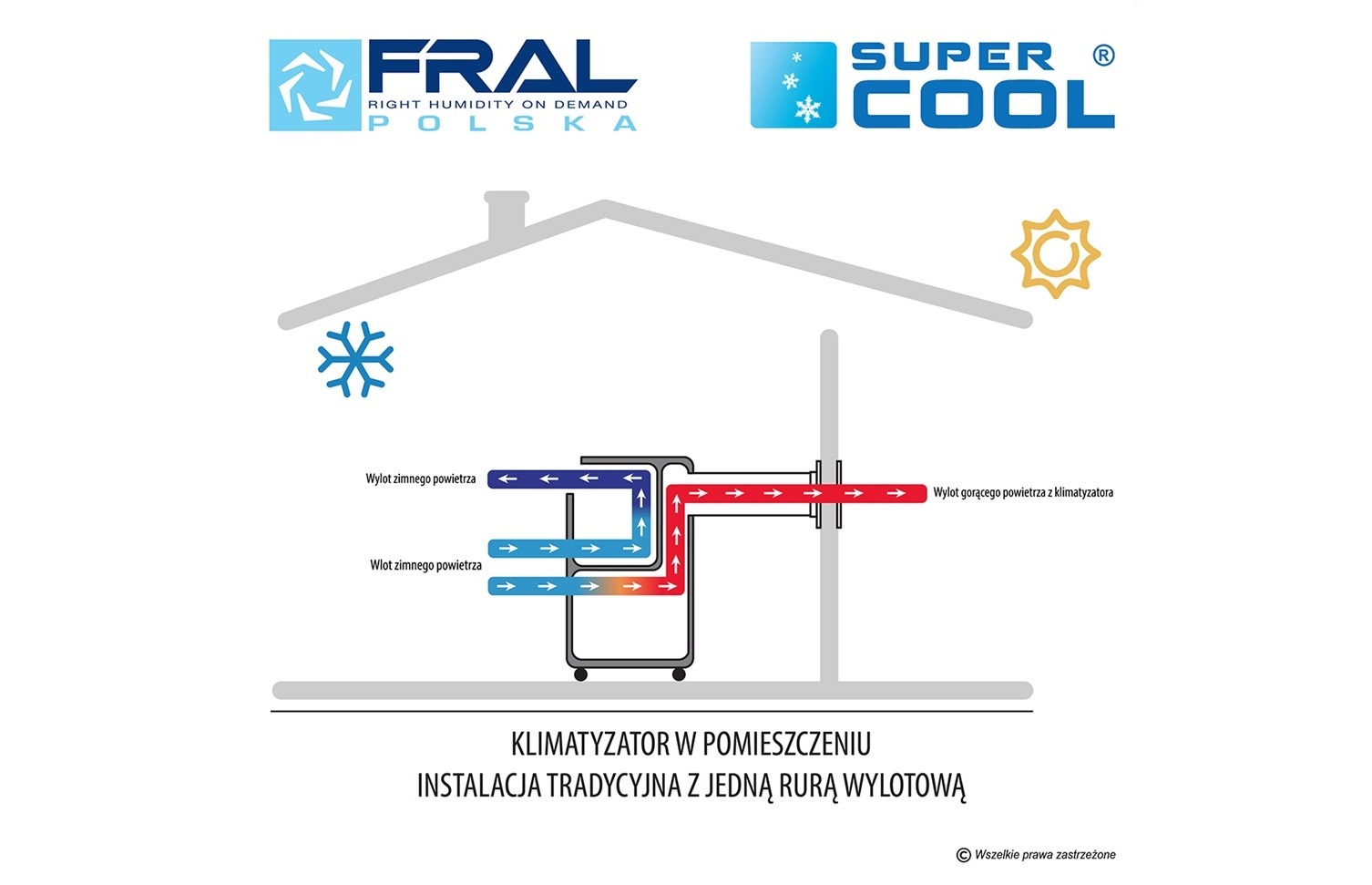 Klimatyzator przenośny Fral Super Cool FSC12H Silent Wi-Fi
